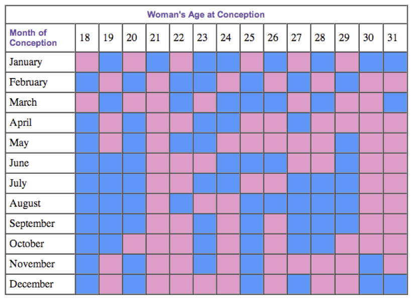 Pregnancy Gender Chart 2024 Theo Adaline